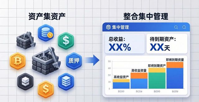 imTokenDeFi资产归集_如何通过imToken钱包优化资产动态管理?_imToken资产动态管理