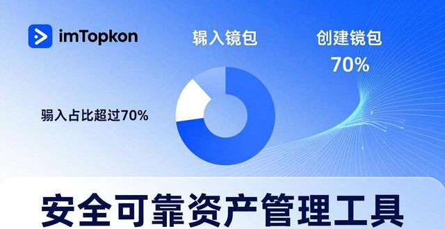 从10万条数据看：imToken钱包下载结果出来了