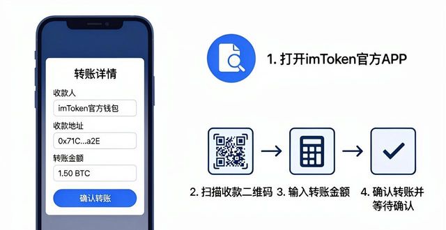 imToken转账教程｜手把手教你用官方版转资产