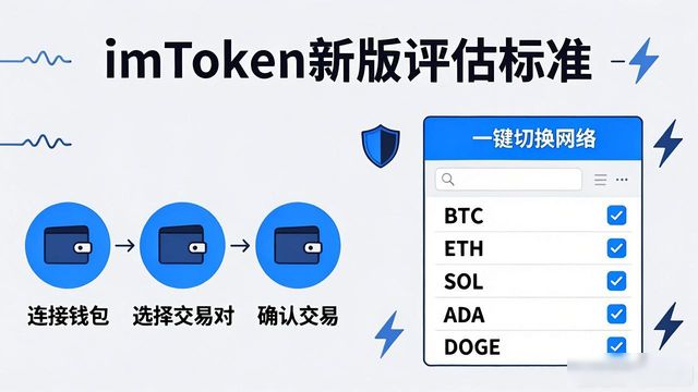 imToken新版怎么评估？看这5个标准就够