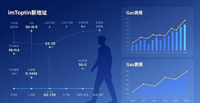 深入了解imToken新地址的市场敏感度？_链上行为异常度分析_新地址市场敏感度